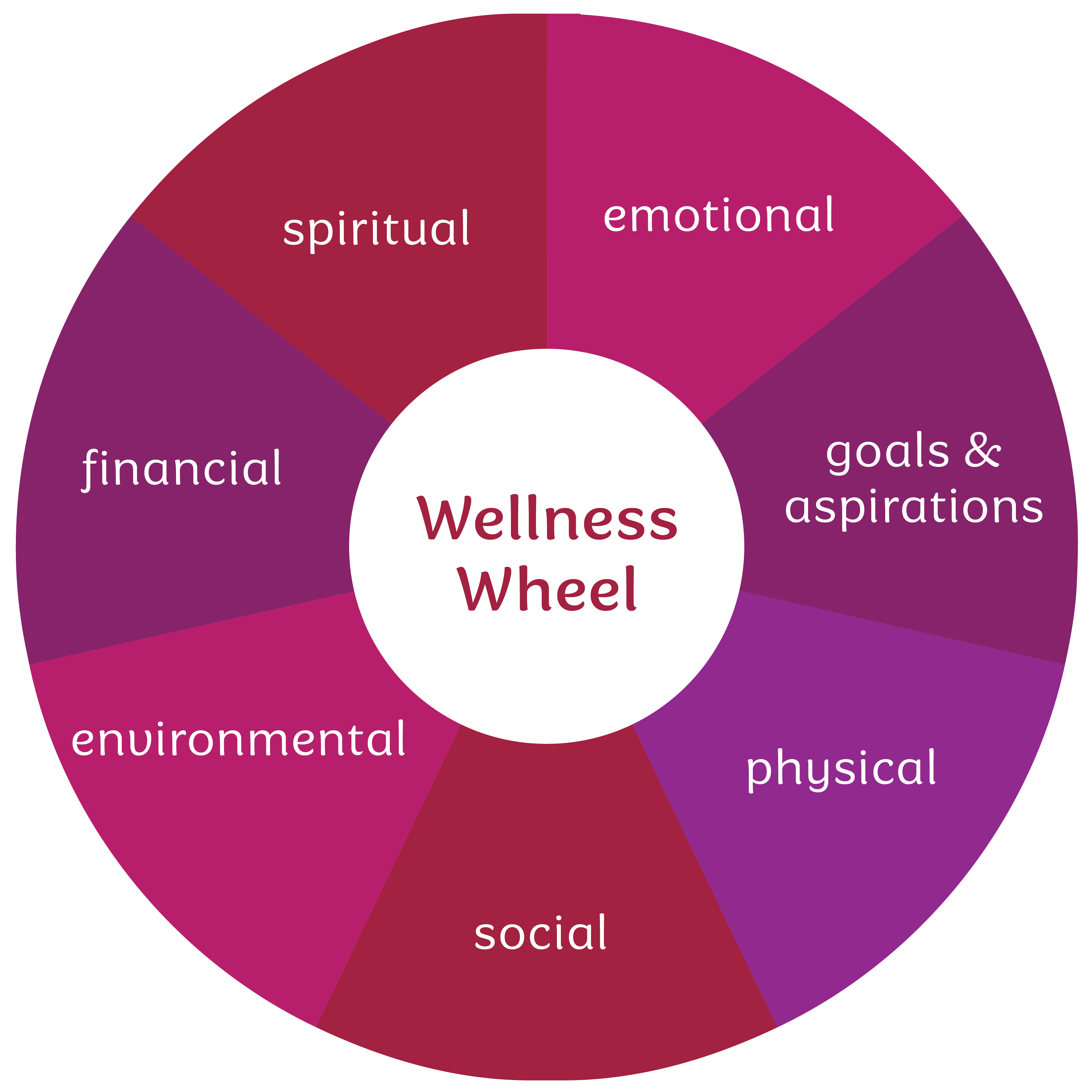 WELLNESS COACHING